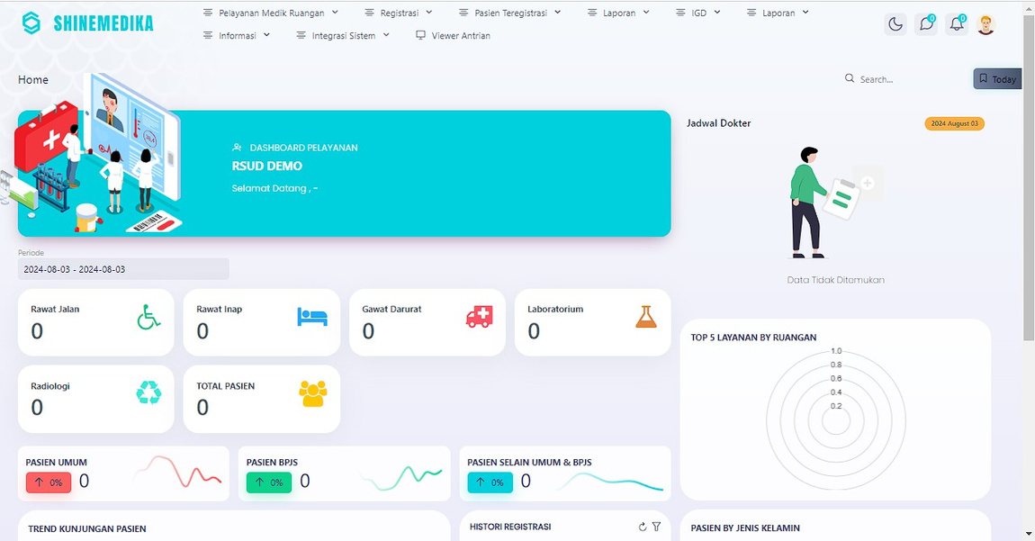 Dasbor Sorenesia dengan grafik aktivitas dan daftar data.